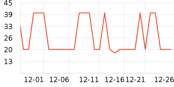 ����Ȥ��ͯ����/ͯ����ʷ�۸�