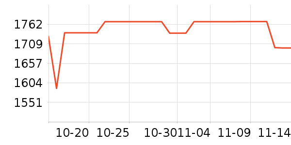 ͳ˧������ʷ�۸�