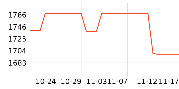 ͳ˧������ʷ�۸�