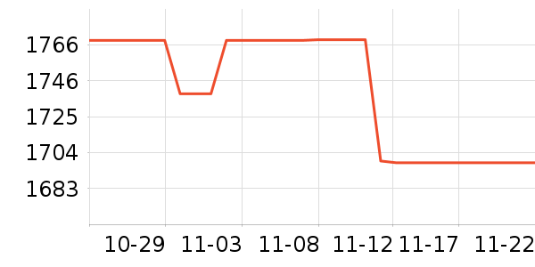 ͳ˧������ʷ�۸�