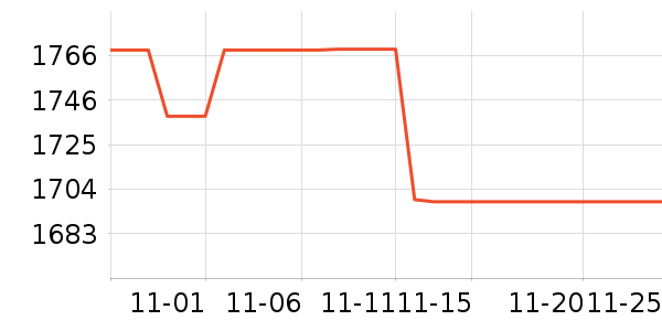 ͳ˧������ʷ�۸�