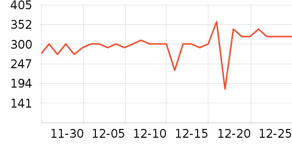 ���ư׾���ʷ�۸�