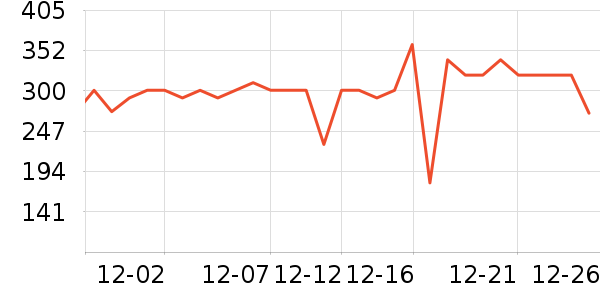 ���ư׾���ʷ�۸�