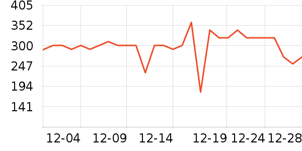 ���ư׾���ʷ�۸�