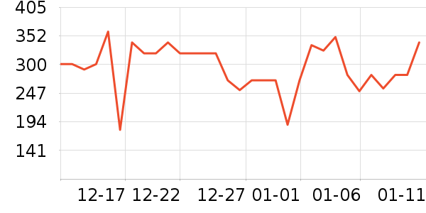 ���ư׾���ʷ�۸�