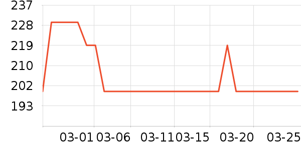 ��âһ�̱����/��Ʒ��ʷ�۸�