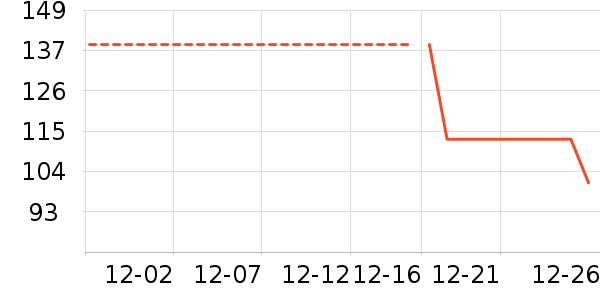 ���ڱ�ů������ʷ�۸�