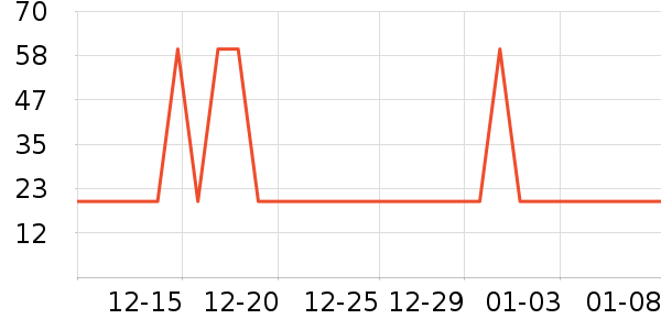 ������ʷ�۸�