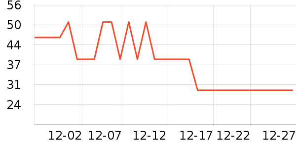 ������ţ��/��Ʒ��ʷ�۸�