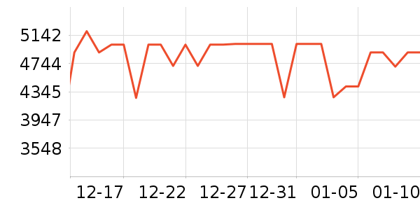 bambulab��ӡ����ʷ�۸�