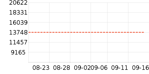ϴ����װ��ʷ�۸�