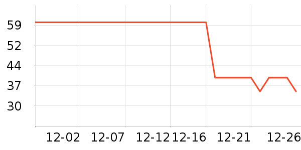 ��ά˹����װ��ʷ�۸�