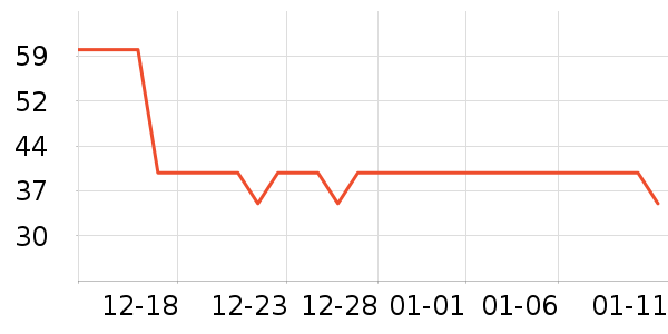 ��ά˹����װ��ʷ�۸�