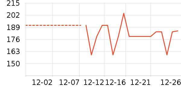 Ubras��ů������ʷ�۸�