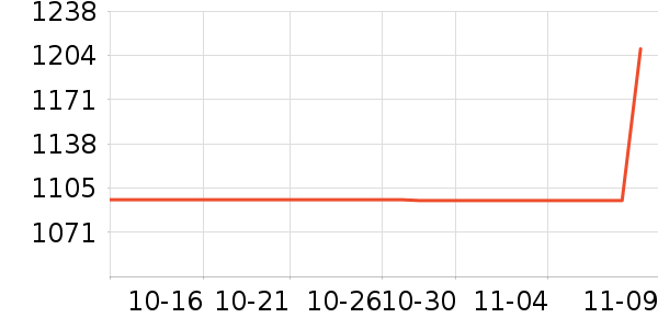 ʳ���õ������ʷ�۸�