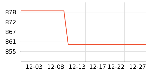 �й��ƽ�ƽ��׹/������ʷ�۸�