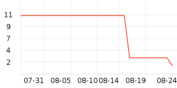 ����Ʒ��������ʷ�۸�