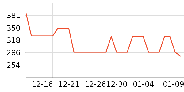 ̹����Ůʽ������ʷ�۸�