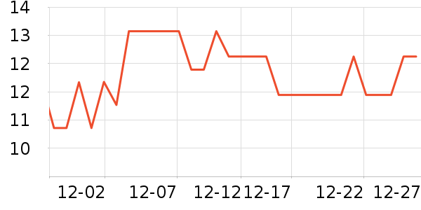 �׼���������ʷ�۸�