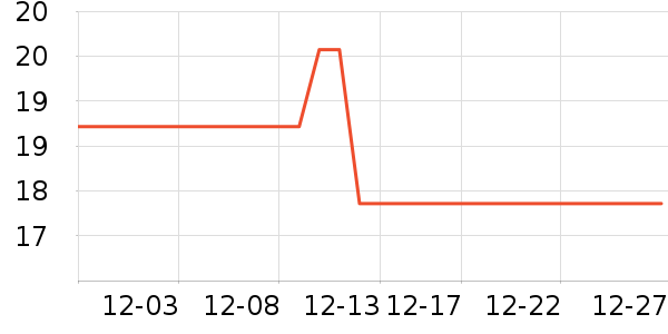 �������г���/�����ʷ�۸�