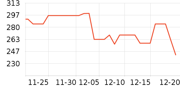 ���Ĺ��̻���ʷ�۸�