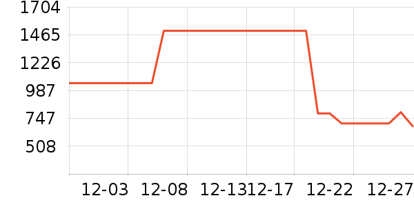 ��˾�����޷���ʷ�۸�