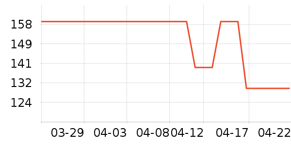 ����ţ����ʷ�۸�