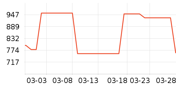 �ܴ����ƽ��׹/������ʷ�۸�