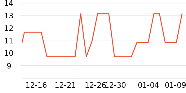 �Ƿ�ԡ����Ʒ��ʷ�۸�