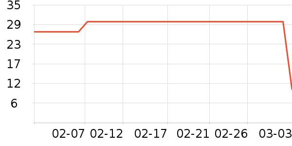 dermalogica��Һ��˪��ʷ�۸�