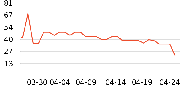 ��ʢի������ʷ�۸�