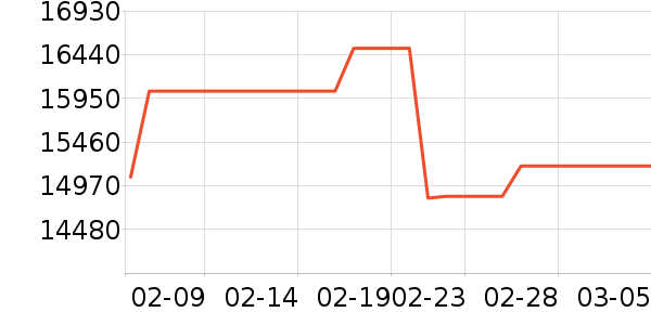 �������ƽ�����/����/������ʷ�۸�