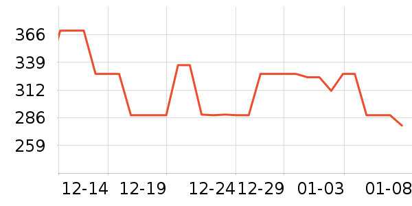 vanow����ˮ�߾ƾ���ʷ�۸�