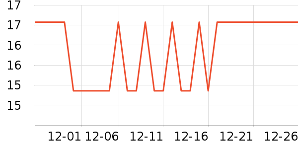 ����ʹ��������ʷ�۸�