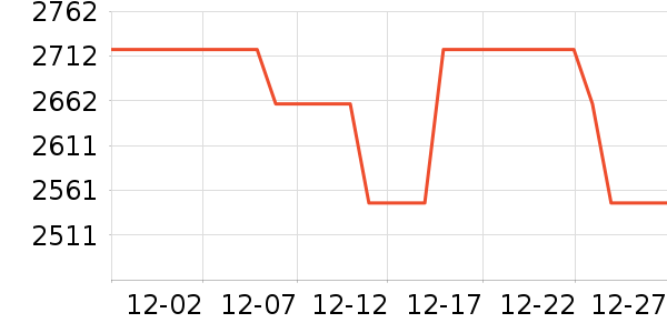 �������ݳ�Ʒ��ʷ�۸�