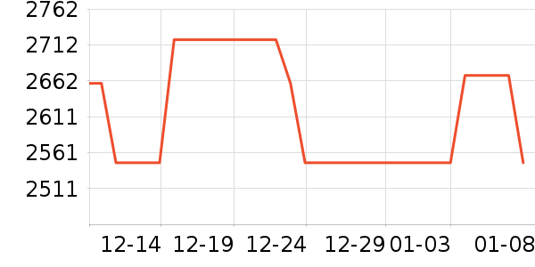 �������ݳ�Ʒ��ʷ�۸�