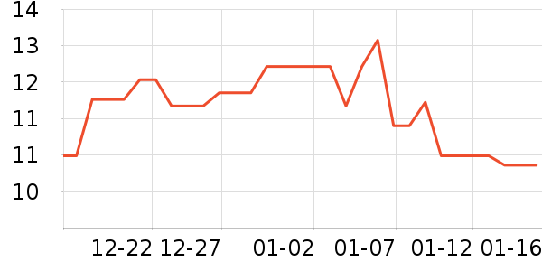 ���/�������ʷ�۸�