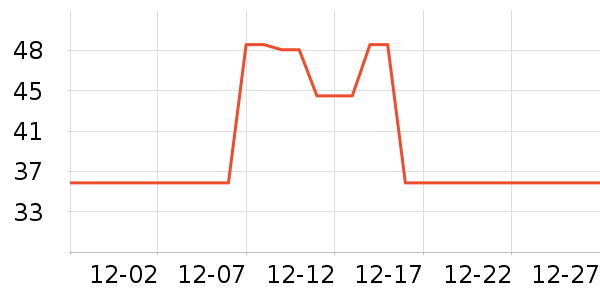 ��һ������������ʷ�۸�