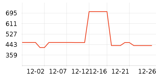 ѩ�з�����Ůװ��ʷ�۸�