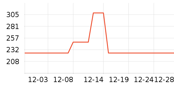 ������˶�Ь��ʷ�۸�