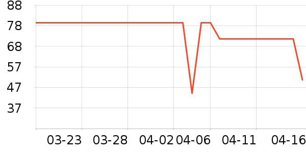 è��˯��/�Ҿӷ���װ��ʷ�۸�