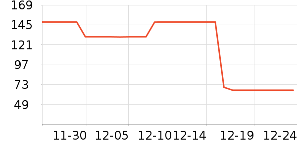 ����ţ�����п���ʷ�۸�