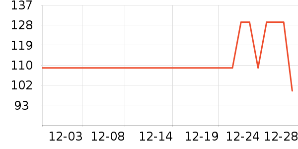 ���Ƕ����˶�Ь��ʷ�۸�