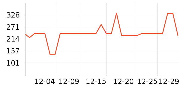 ���ɶ�ͯ����/��װ/������ʷ�۸�