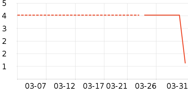 ����Ʒ������������е��ʷ�۸�