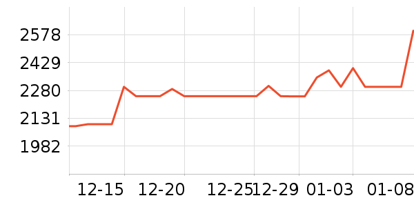 ���Ŀյ���ʷ�۸�