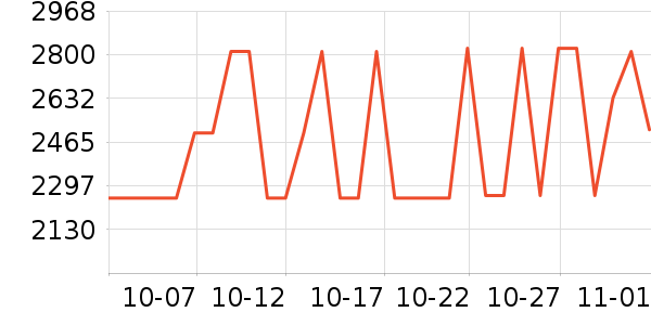 TCL�յ���ʷ�۸�