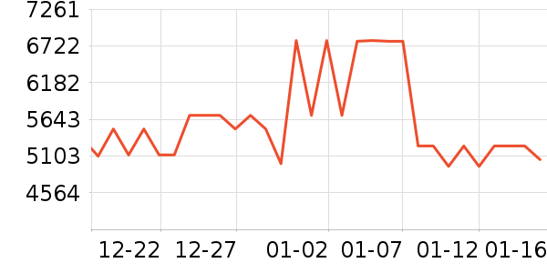 �῵����/΢�������ʷ�۸�