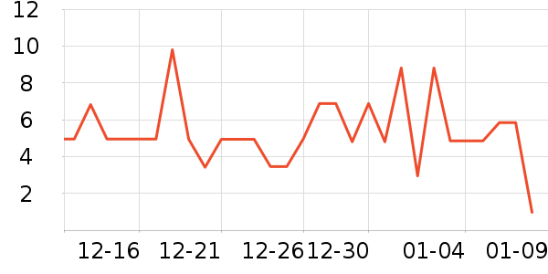 ����Ʒ��Ҷ������ʷ�۸�