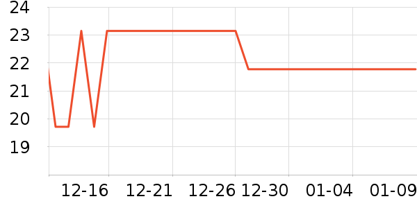 ����Ʒ�������ʷ�۸�